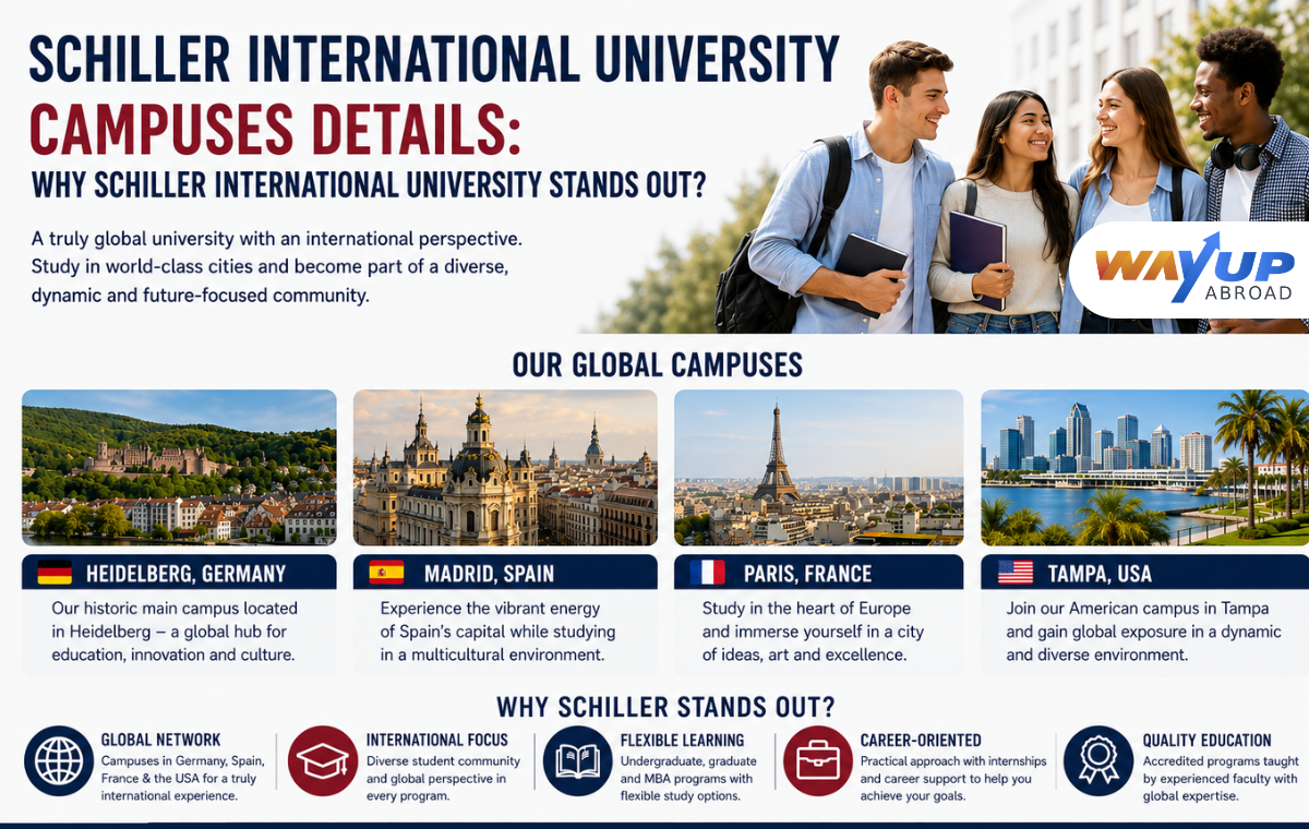 Schiller International University Campuses Details: Why Schiller International University Stands Out?